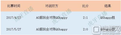 王者荣耀kpl总决赛ag和QG谁厉害 数据对比分析