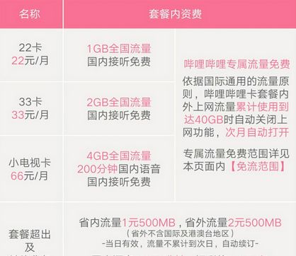 bվ22�����ת33�� ����������22����ô��33���ײ�