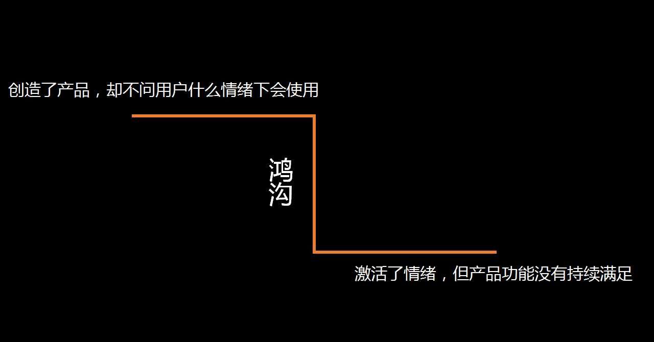 你做了多年产品,但可能不懂什么是产品化