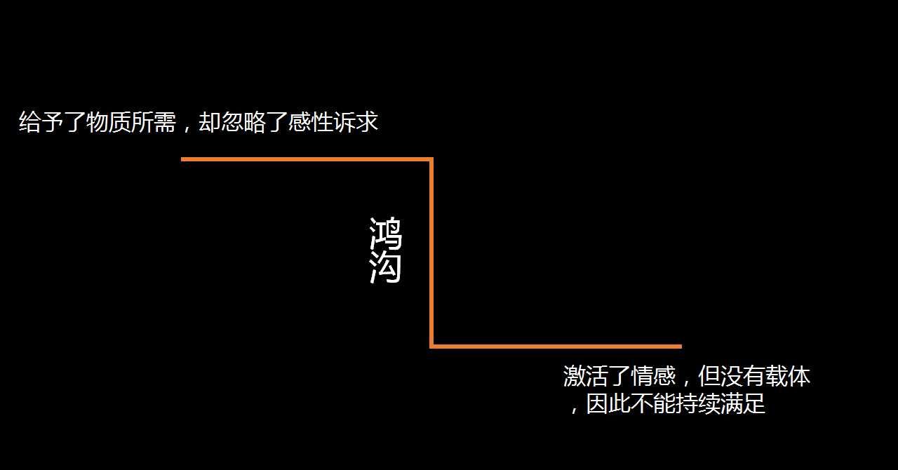 你做了多年产品,但可能不懂什么是产品化