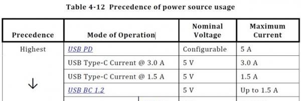 USB-C是什么接口 USB-C和USB有什么区别?