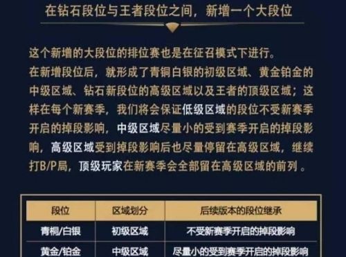 《王者荣耀》S8赛季改动内容一览