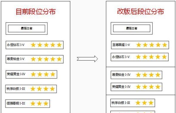 S8���Ѵ�Ķ�λ��Ȼ�������ߣ���Ȼ�ǣ�