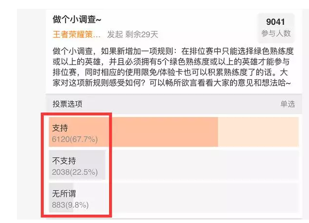 王者荣耀·排位规则即将修改,没有熟练度不能玩