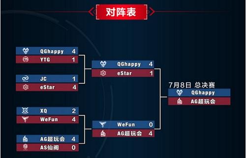 ������ҫKPL�������ܾ�������7�¼��տ���