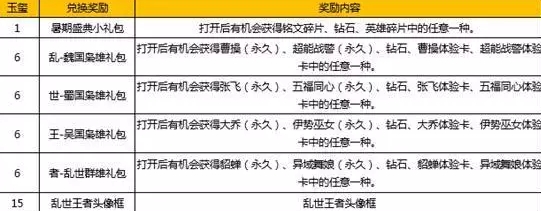 王者荣耀怎么取得玉玺?指定英雄完成任务可以获得玉玺