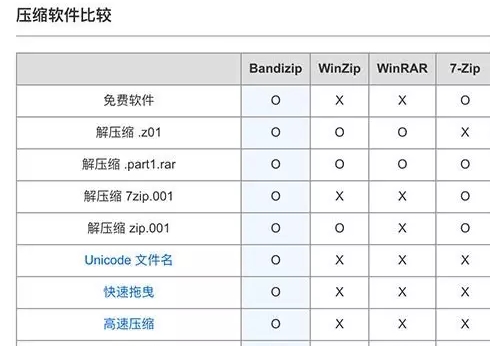 ��ѵ�ѹ������Bandizip����