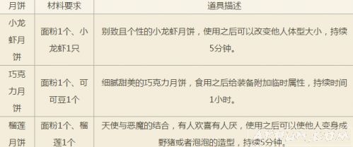 梦幻西游手游团圆盛宴活动详解