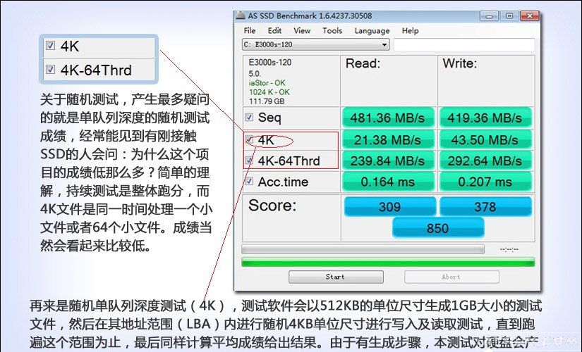��ô����Ӳ�̵����ܣ��������ο�����SSD���Խ����ô����Ӳ�̲��Խ��ͼ��