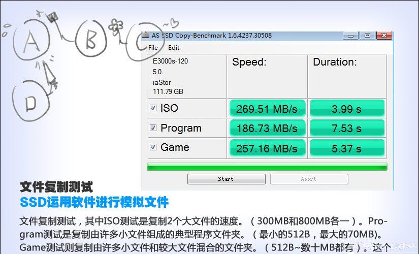 ��ô����Ӳ�̵����ܣ��������ο�����SSD���Խ����ô����Ӳ�̲��Խ��ͼ��