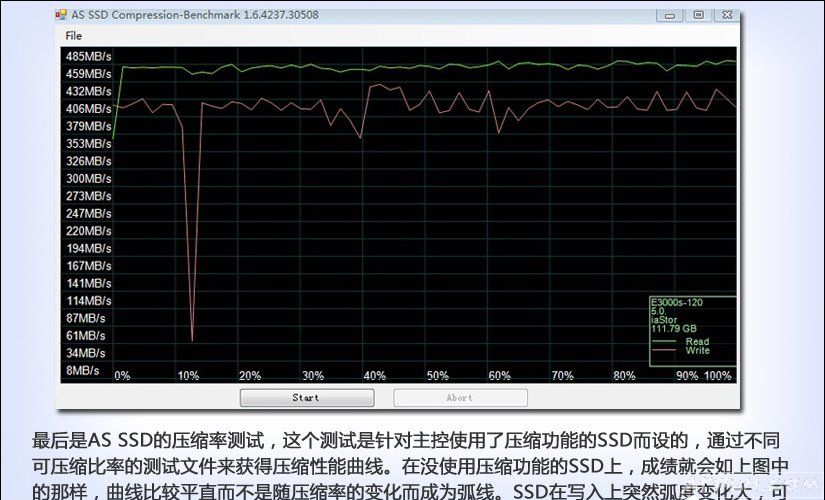 ��ô����Ӳ�̵����ܣ��������ο�����SSD���Խ����ô����Ӳ�̲��Խ��ͼ��