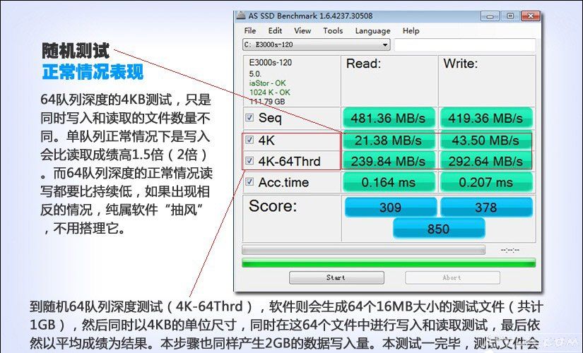 ��ô����Ӳ�̵����ܣ��������ο�����SSD���Խ����ô����Ӳ�̲��Խ��ͼ��