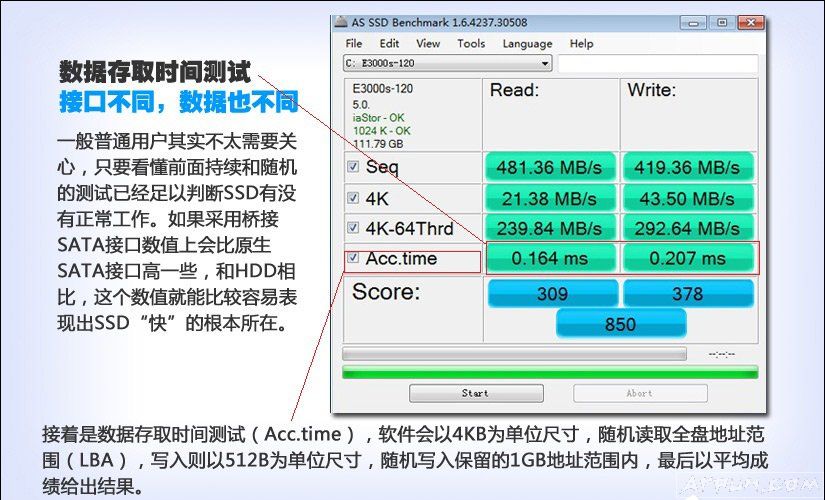 ��ô����Ӳ�̵����ܣ��������ο�����SSD���Խ����ô����Ӳ�̲��Խ��ͼ��