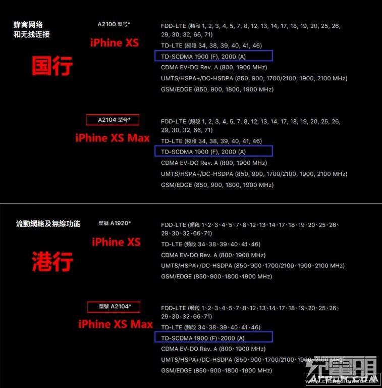 国行和港行的iPhone XS Max有什么区别?