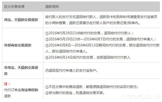 �Ա�֧���˿����̺�ע������