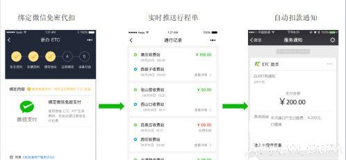 ΢��ETC��ʲô�¹��ܣ������𣿸���ͳ��ETC��ʲô��ͬ΢��ETC��ô����΢��ETC����ؽ���