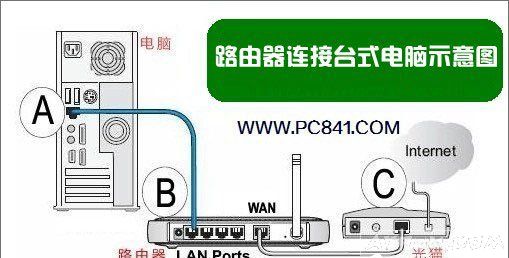 H3C·�ɳ��ý̳�H3C����·������װ�����ý̳�