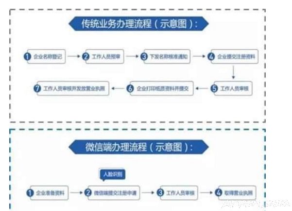 ΢�ŵ���֤��������Щ��