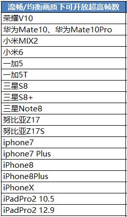 ���ֻ��ɡ����������̼�ս����֧֡�ֻ���