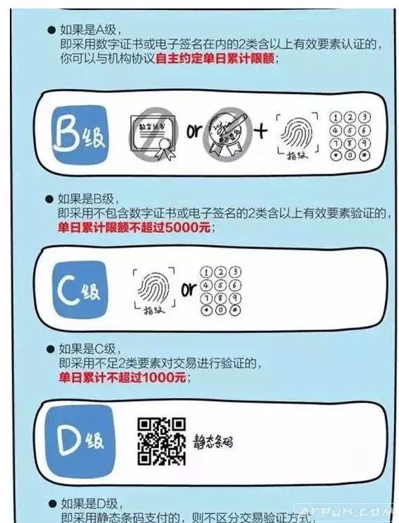 自2018年4月1日起支付宝和微信每天限额是怎样回事?