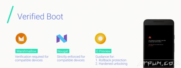 ��׿����ios��£���᲻�Ὣ��������һ�����һͳ��׿��ϵͳ��֤Խ��Խ�ϸ� ��׿8.0��������ϵͳ��