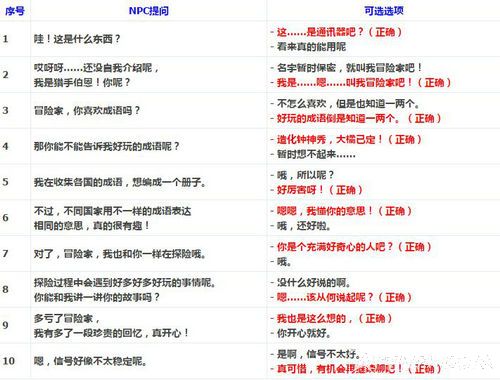 dnf�Ķ����׼����ֲ����Ի����� 2018DNF�Ķ����׼����ֲ����Ի���