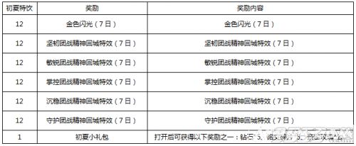 王者荣耀初夏特饮怎么获得?