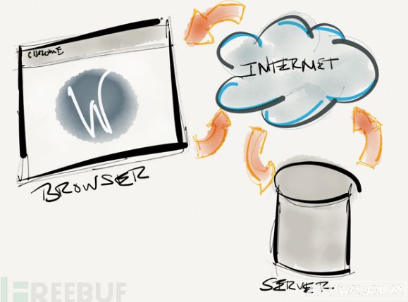 XSS攻击原理弊端与及防止方案