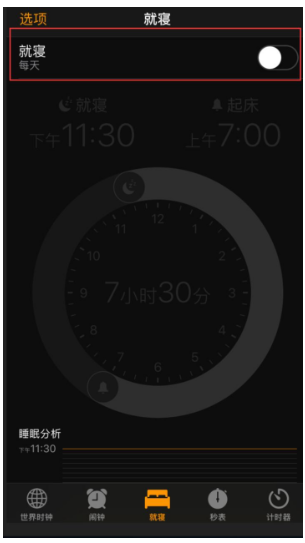 iPhone�����ޡ����ܻ�������������˯����ĺ�ϰ��