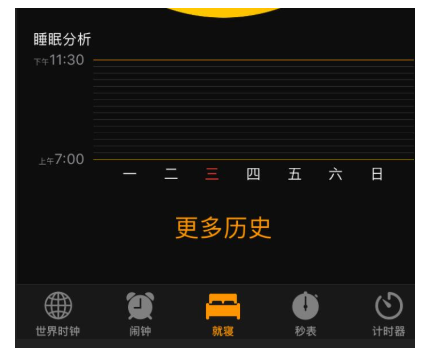 iPhone�����ޡ����ܻ�������������˯����ĺ�ϰ��