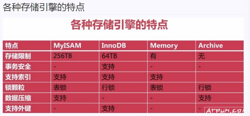 MySQL����InnoDB��MYISAM֮�����Ҫ����