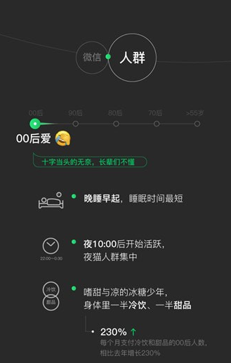 如何查看2018年微信数据报告?