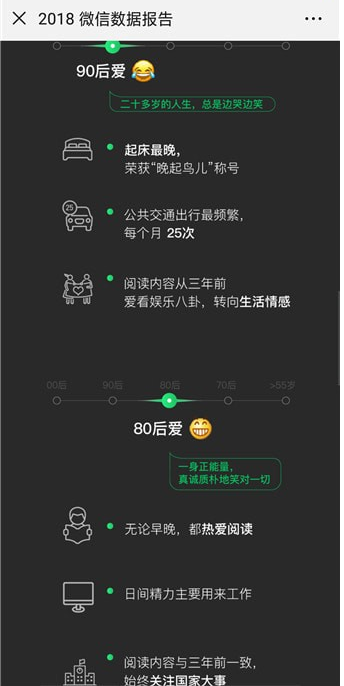 如何查看2018年微信数据报告?