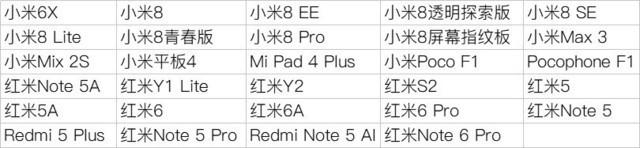 小米不允许国行手机国际版本不能作为许可ROM刷。