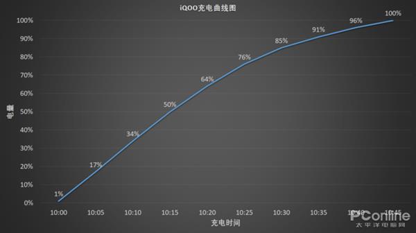 Vivo�µ���Ʒ��iQOO�ֻ�����������ֻ�������iQOO�ֻ�����������ֻ������𣿸�ʵ��