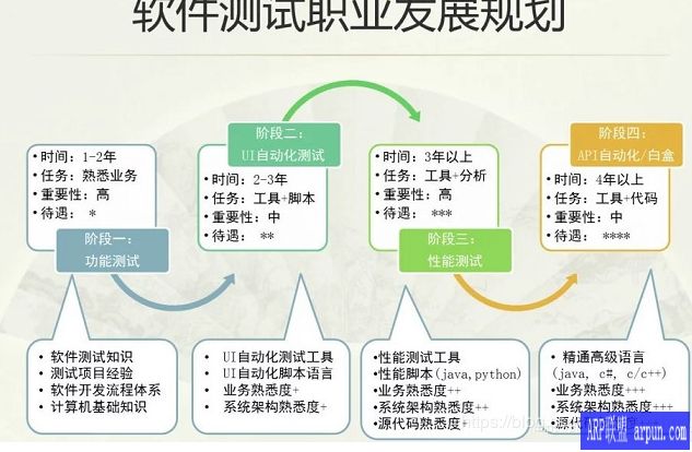 postman��jmeter�ӿڲ��Ե�����