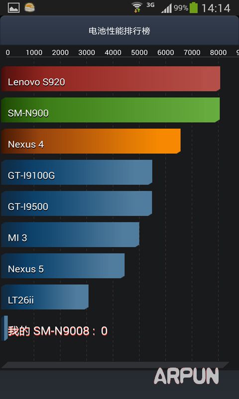 安兔兔硬件检测