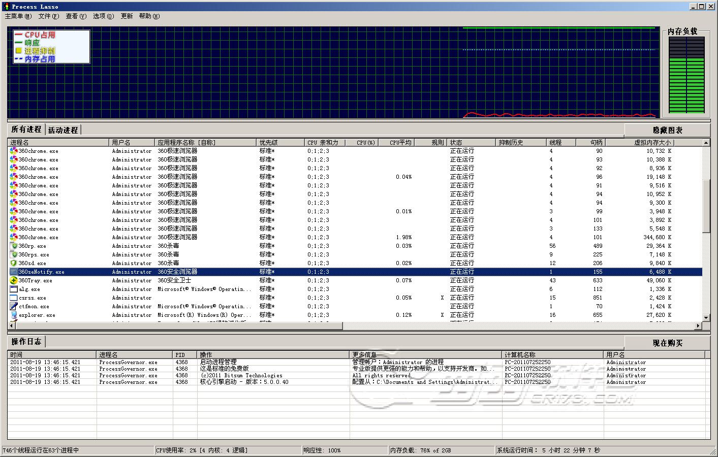 �����Ż�����(Process Lasso) ������ʽ��