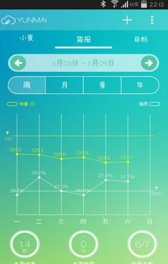 好轻 安卓官方版