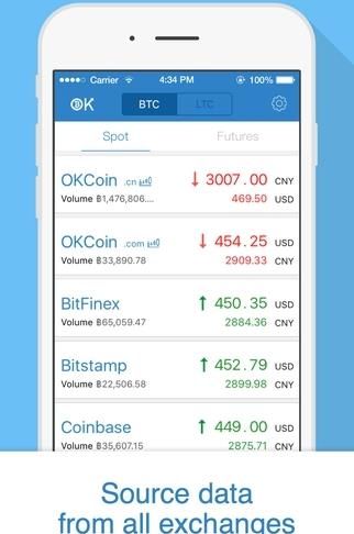 百罗币交易平台app