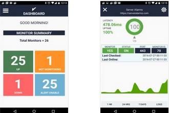 ���������� Uptime