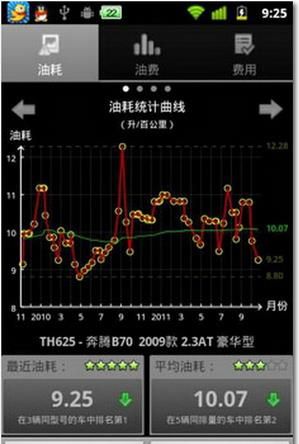 小熊油耗安卓版官方版