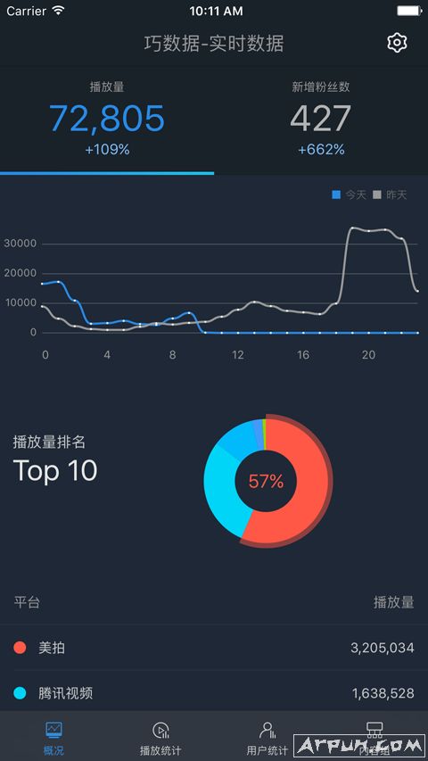 �ʺ����Ƶ����