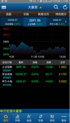 申万宏源大赢家