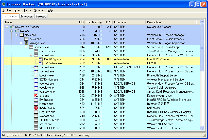 Process Hacker(进程查看利器)