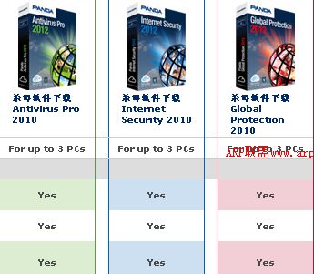 熊猫免费云杀毒软件 1.5.1 免费官方安装版