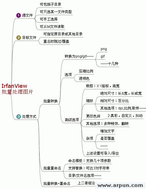 ����ͼƬ��������(IrfanView)