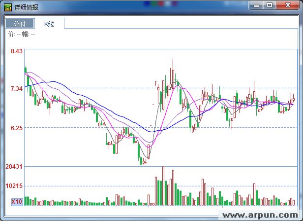 ��Ʊ����������