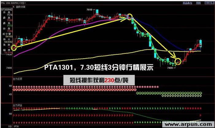 决策师期货软件行情分析系统v2.1旗舰版