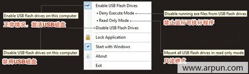 USB闪存驱动器控制(USB Flash Drives Control)